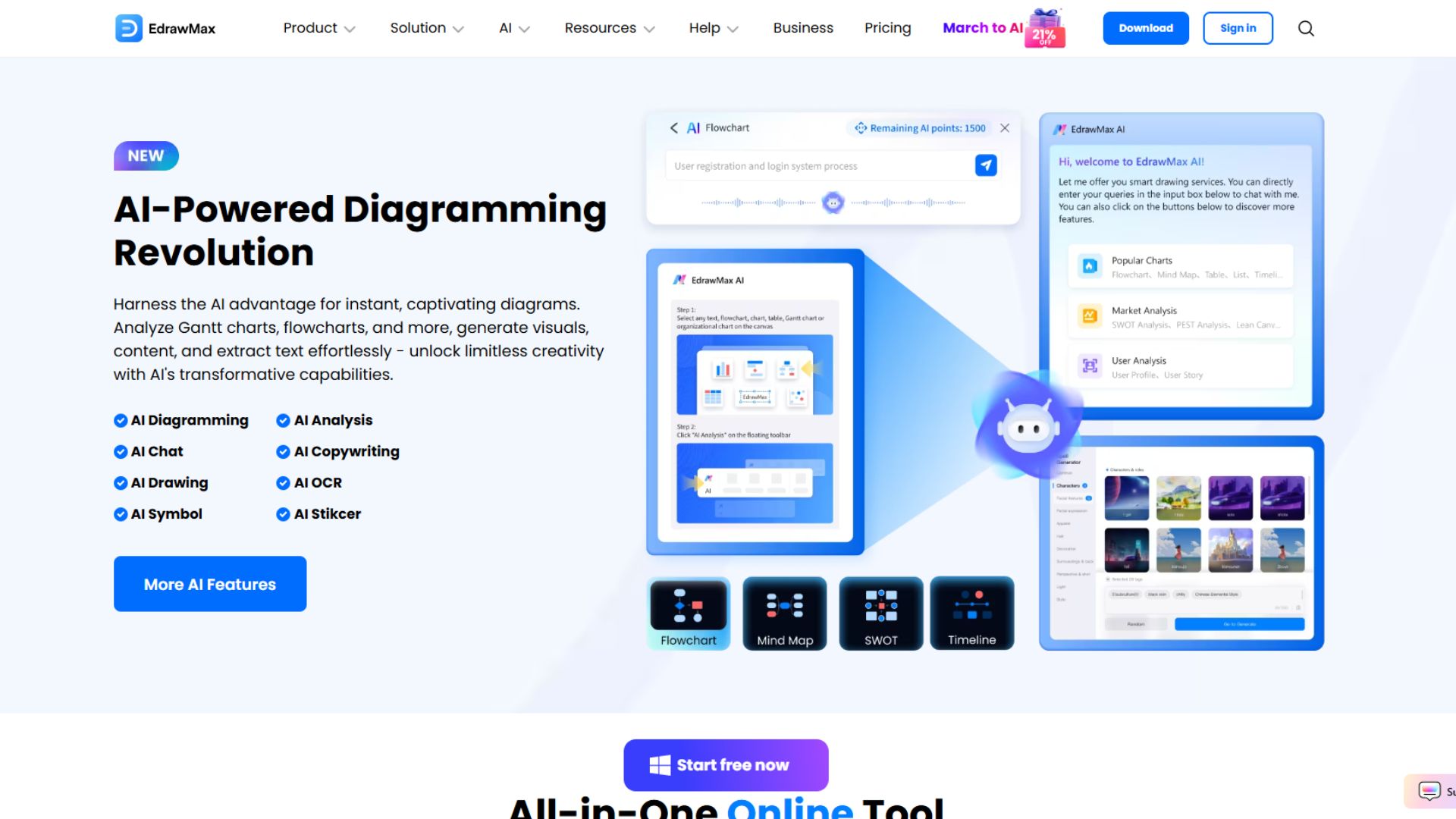 Edraw Max – আপনার আইডিয়াগুলোকে সাজিয়ে দেখানোর অসাধারণ টুল!