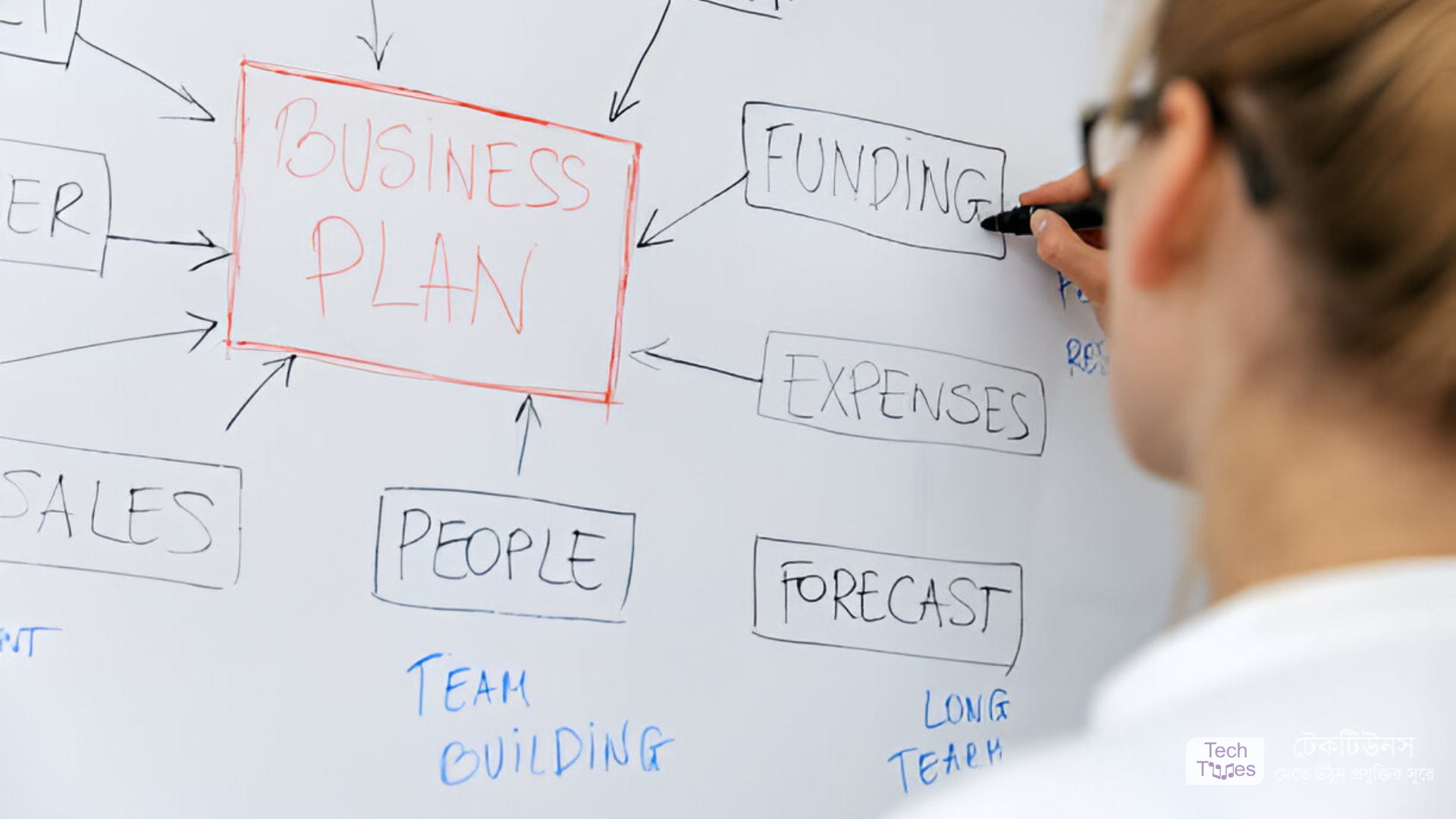 বাংলাদেশে স্টার্টআপ পরিকল্পনা