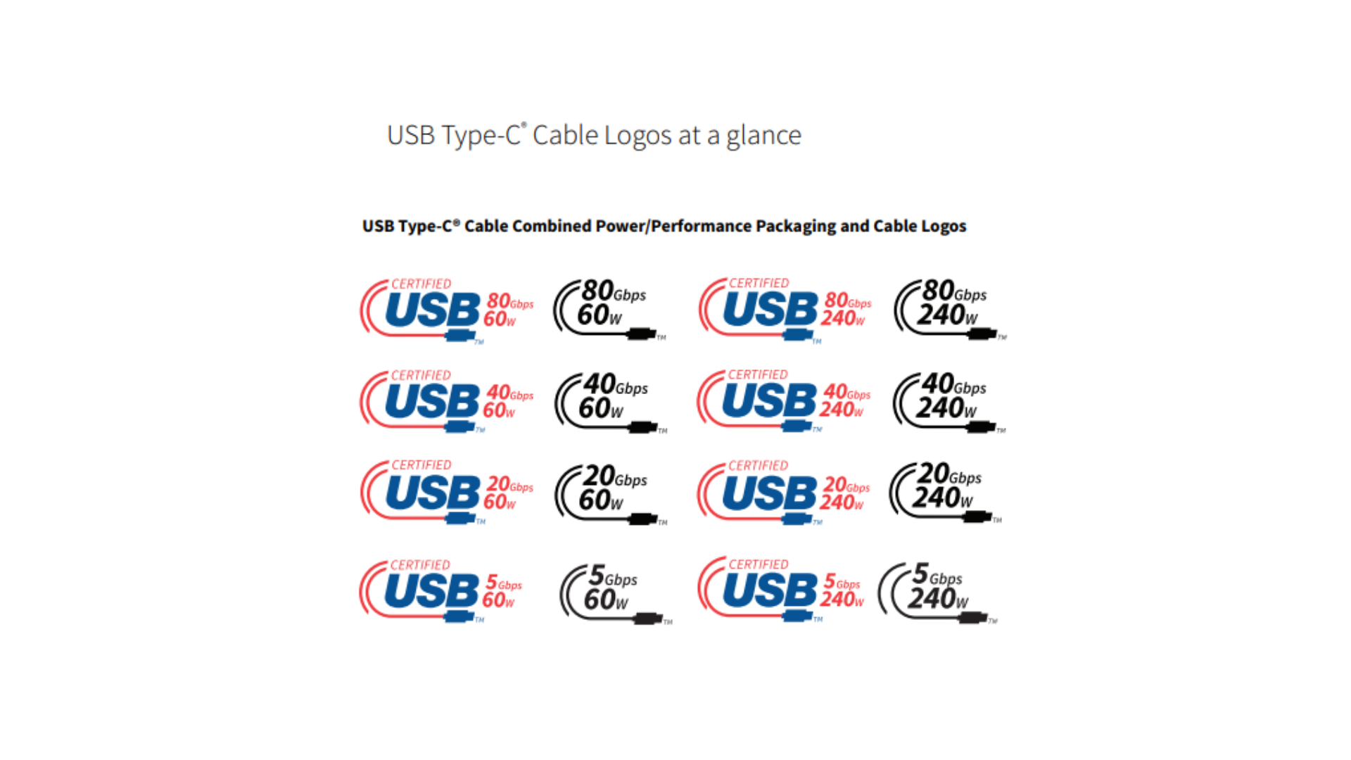 USB Cable নিয়ে কনফিউশনের দিন শেষ! আসছে নতুন USB Labeling System!