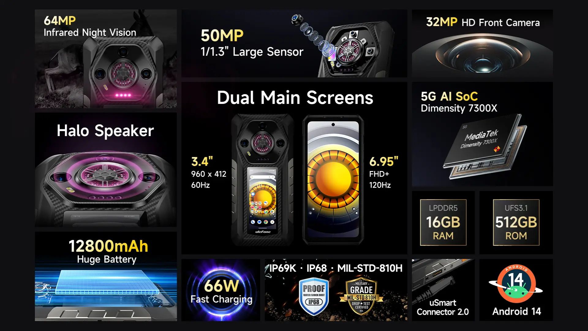 স্মার্টফোনের দুনিয়া ফাটিয়ে দিতে Ulefone নিয়ে এলো ডুয়েল স্ক্রিন Armor 30 Pro এবং X32 সিরিজ! আপনার জন্য কোনটা সেরা?