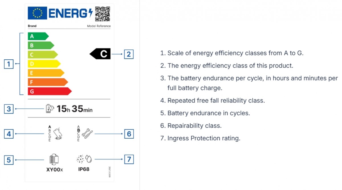 জুন মাস থেকে স্মার্টফোন ও ট্যাবলেটে যুক্ত হচ্ছে নতুন লেবেল! কেনার আগেই জানা যাবে ব্যাটারির ডিটেইলস!