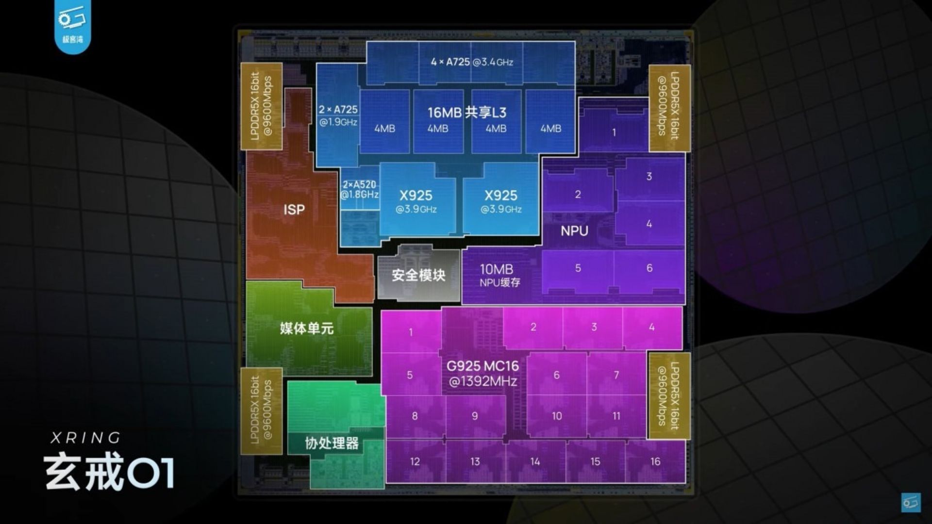 শাওমি বাজারে এনেছে নিজস্ব In-House ফ্ল্যাগশিপ Chipset Xring O1 (স্রিং O1)! টেক দুনিয়া অবাক! দ্রুত, দক্ষ, নিজস্ব ডিজাইনের কামাল!