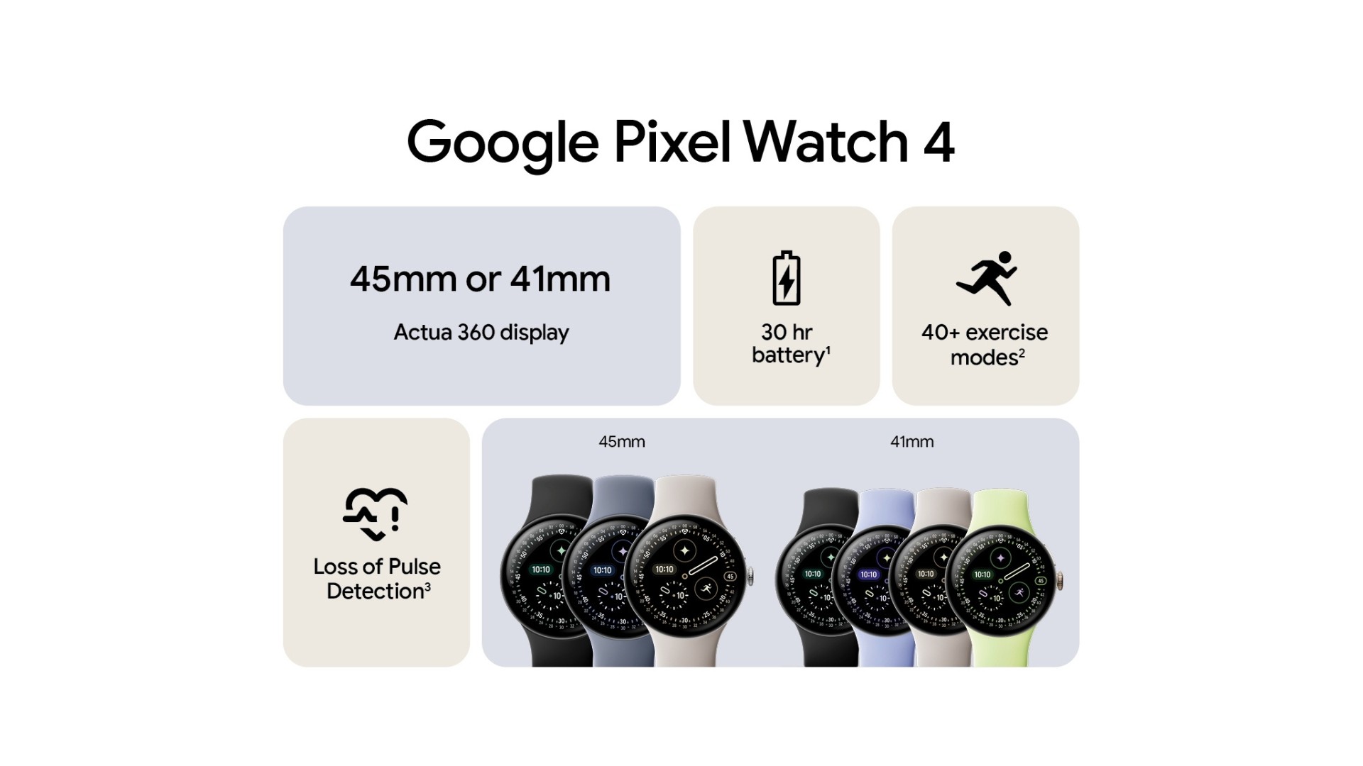 লিক হলো Google Pixel Watch 4 এর স্পেকস! চমকে যাবেন ফিচার দেখলে!
