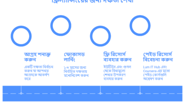 Step by Step: শূন্য থেকে ফ্রিল্যান্সিং ক্যারিয়ার গড়ার সহজ পথ 🌍