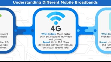 মোবাইলে ইন্টারনেট স্পিড বাড়ানোর ৫টি সহজ উপায় 🚀📱