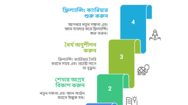 জিরো নলেজে ফ্রিল্যান্সিং: কিভাবে শুরু করবেন?