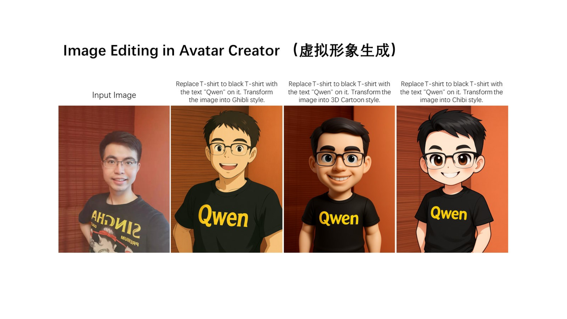 এলো China এর অসাধারণ ওপেন ওয়েটস মডেল - Qwen-Image Edit! ইমেজ এডিটিং-এর ভবিষ্যৎ China থেকে! যা আপনার ক্রিয়েটিভ কাজকে নতুন স্তরে নিয়ে যাবে!