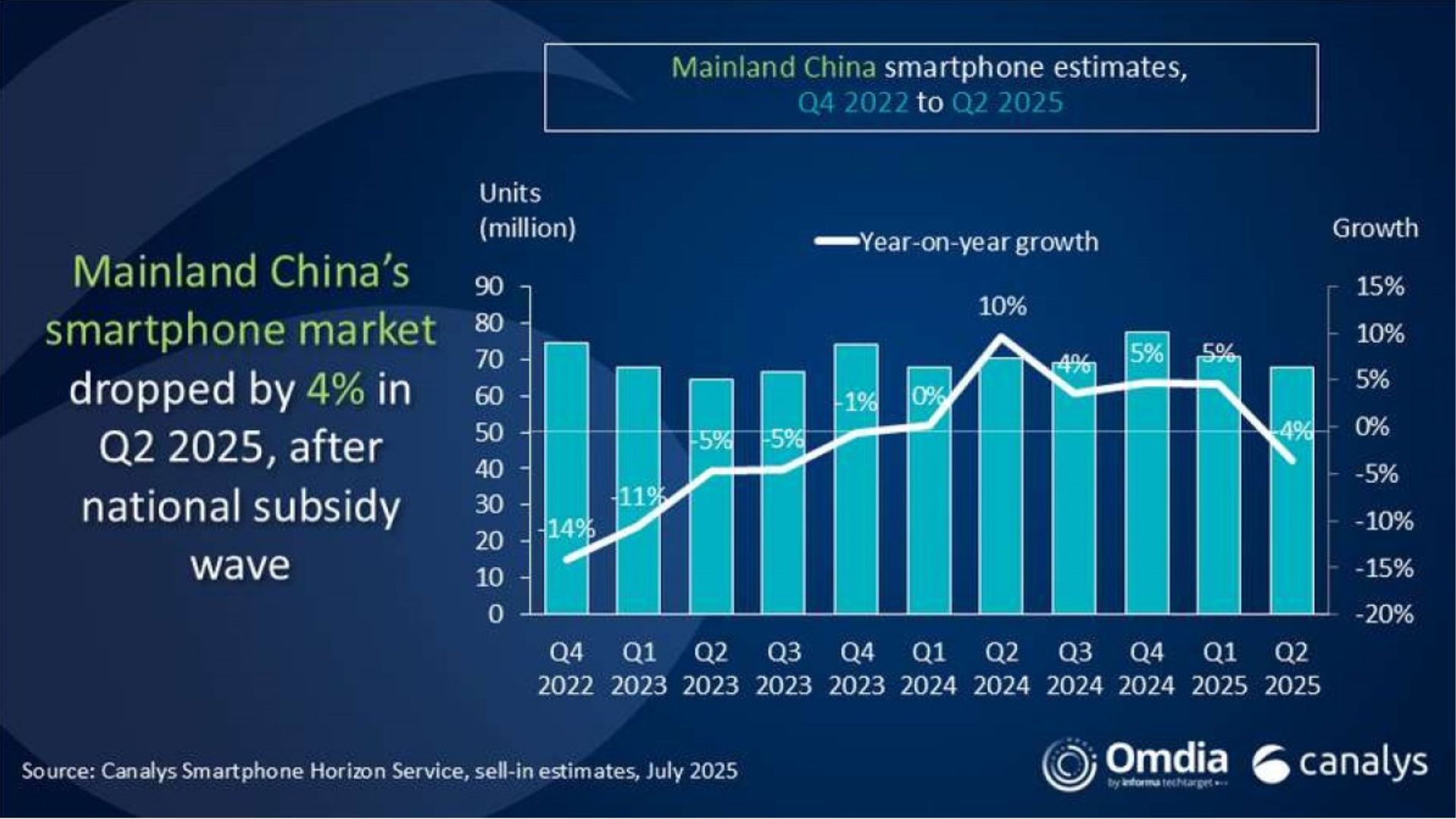 চীনের স্মার্টফোন বাজারে Huawei-এর জয়জয়কার! এক নম্বর Huawei! Apple, Xiaomi হাওয়া!