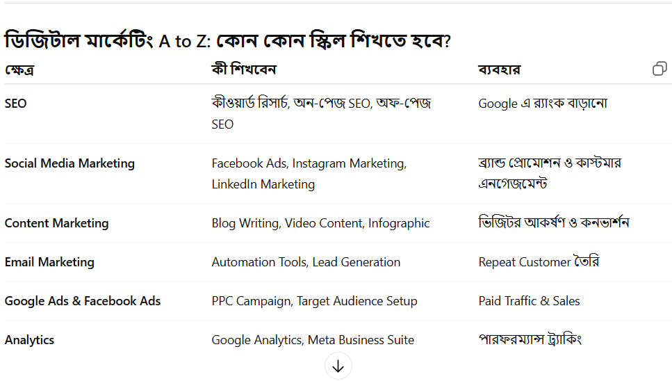 How-To-Start-Digital-Marketing-imamuddinwp