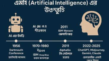 ১৯৫৬ থেকে ২০২৫ AI এর উৎপত্তি ও ভবিষ্যৎ সম্ভাবনা
