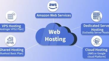 Shared Hosting, VPS এবং Dedicated Hosting-এর পার্থক্য