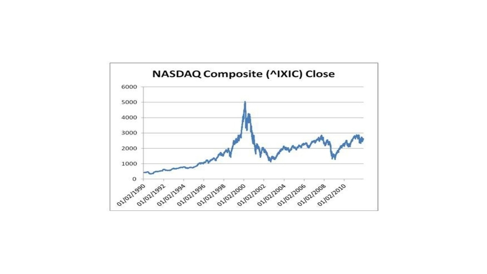 AI বুম নিয়ে জেফ বেজস-এর কড়া Warning! Internet Bubble-এর ছায়া দেখছেন Jeff Bezos!