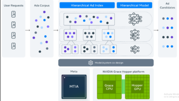 মেটা অ্যাডস এবং অ্যান্ড্রমেডার রহস্য