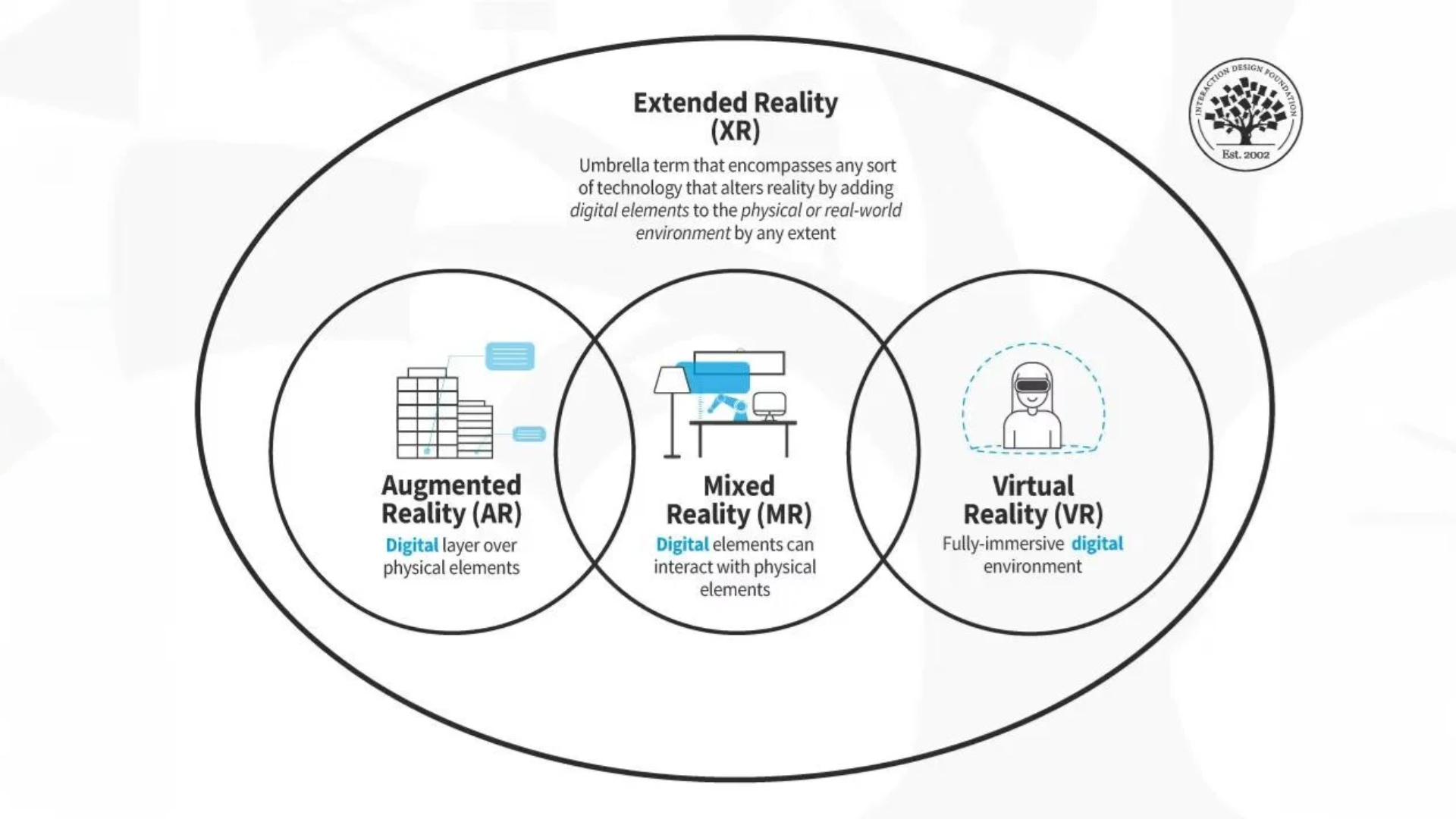 Unity 6 এর হাত ধরে Android XR এ নতুন বিপ্লব! গেমাররা প্রস্তুত তো?