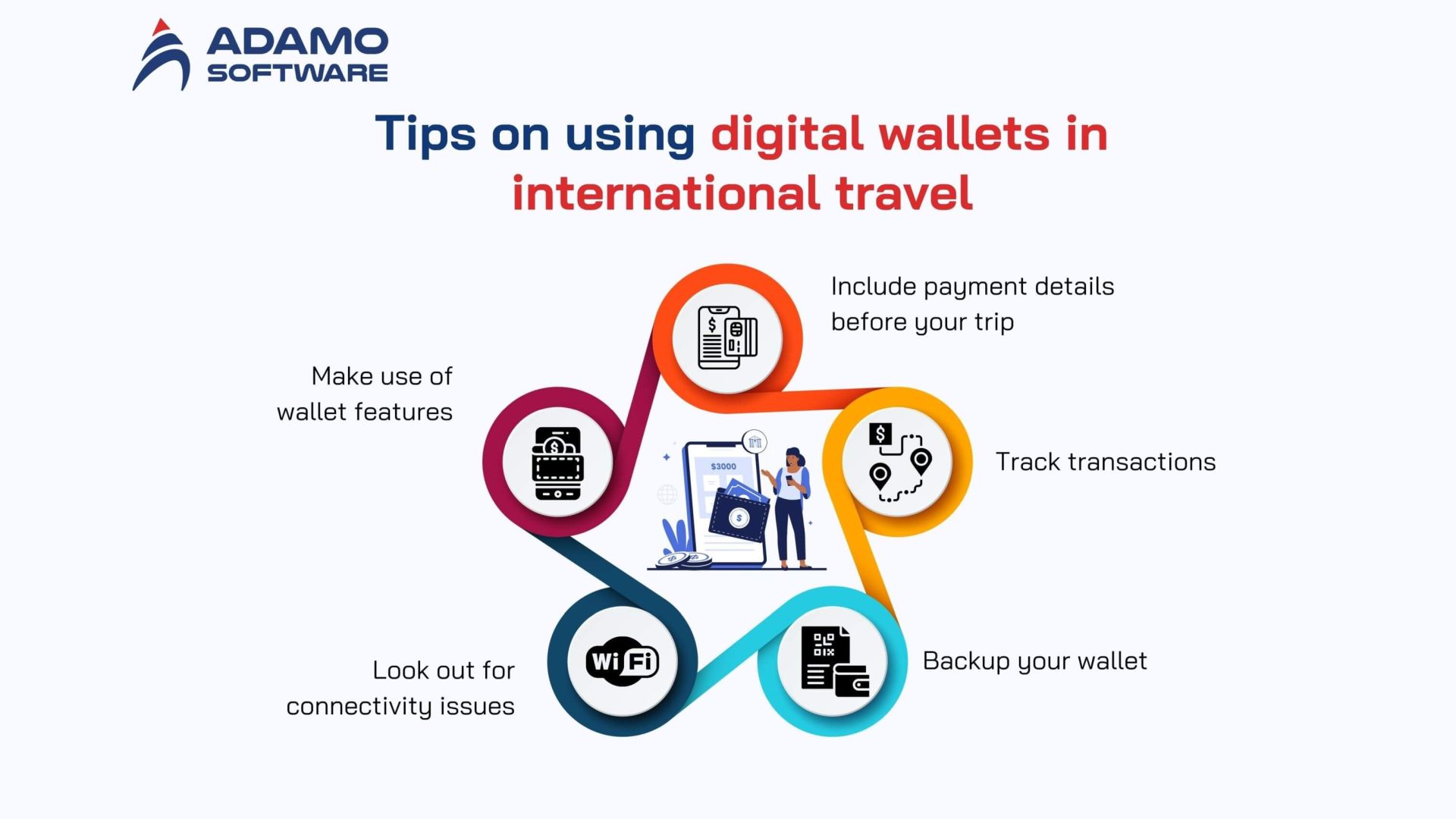 উড়ে বেড়ান নিশ্চিন্তে! Google Wallet দিচ্ছে লাইভ ট্রাভেল আপডেট! ভ্রমণ এখন আরও সহজ, আরও স্বচ্ছন্দ!