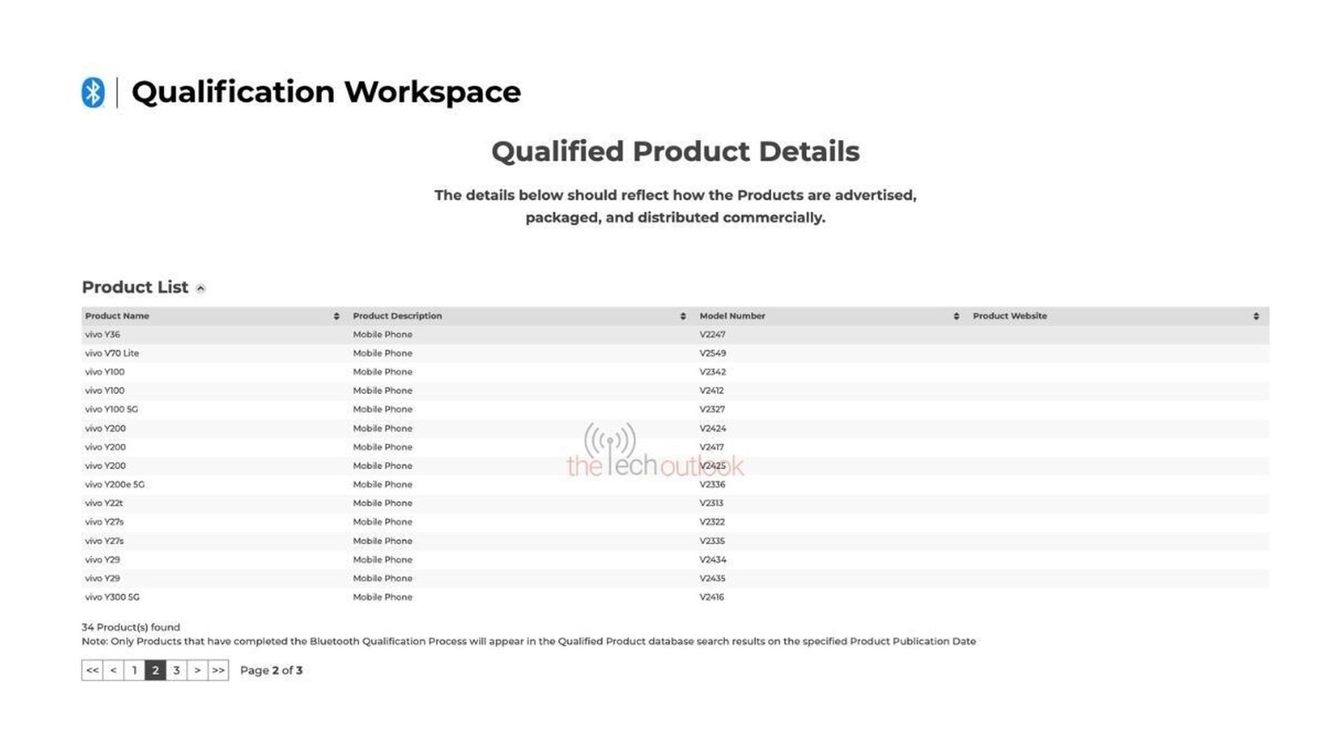 আসছে Vivo V70 Lite! স্মার্টফোন বাজারে ঝড় তুলতে! মিডরেঞ্জ স্মার্টফোনের নতুন বাদশা?