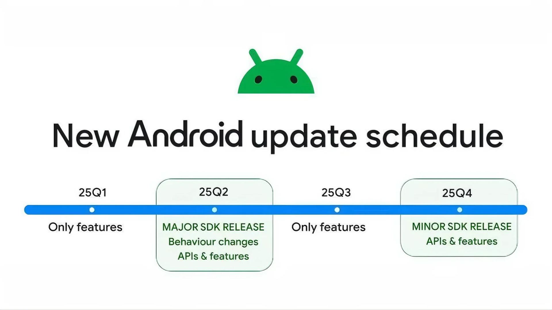 Apple-এর NameDrop-কে টেক্কা দিতে Google আনছে 