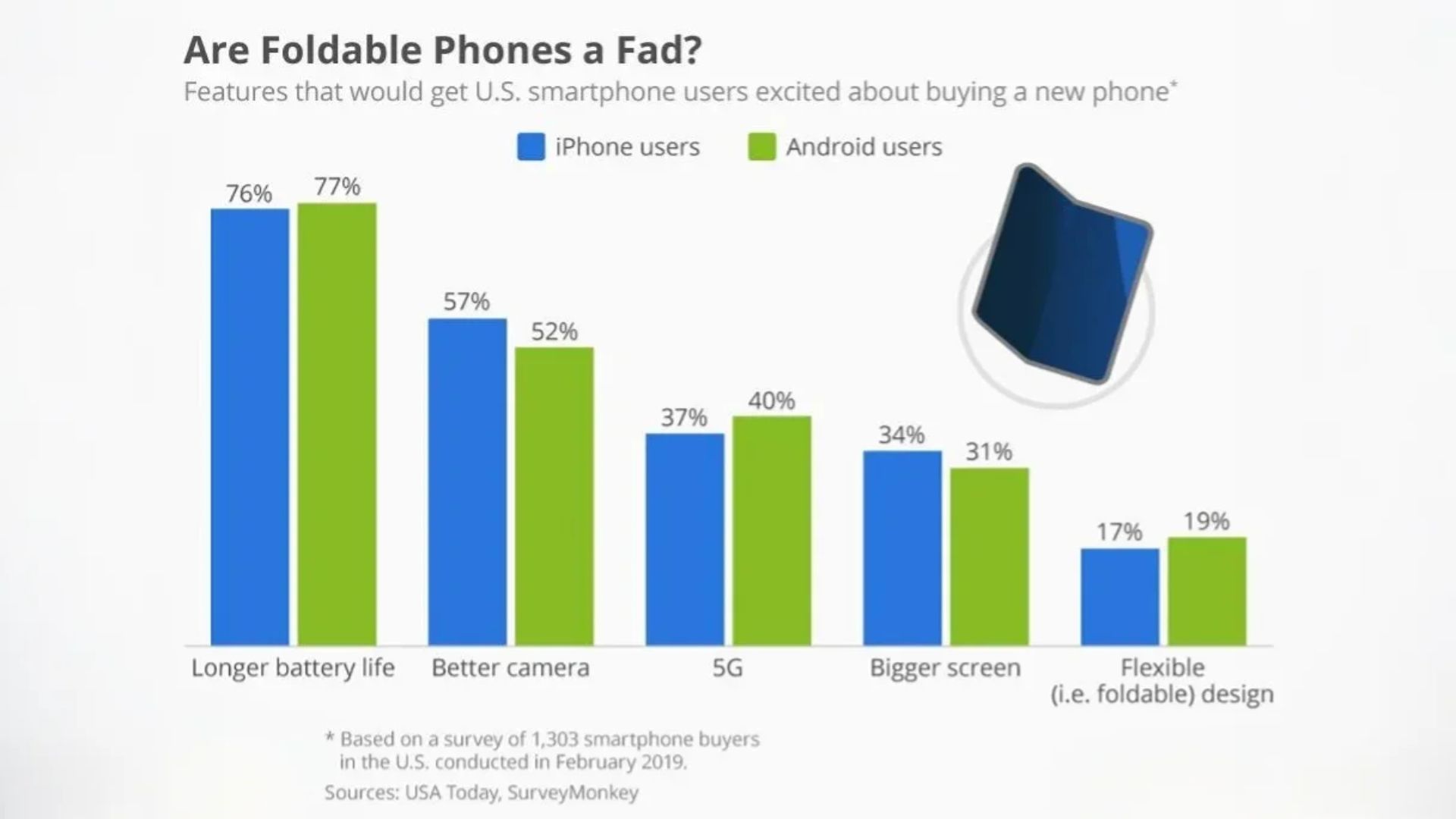 iPhone Fold আসছে! iPhone 17 Pro Max এর চেয়েও বড় ব্যাটারি নিয়ে!