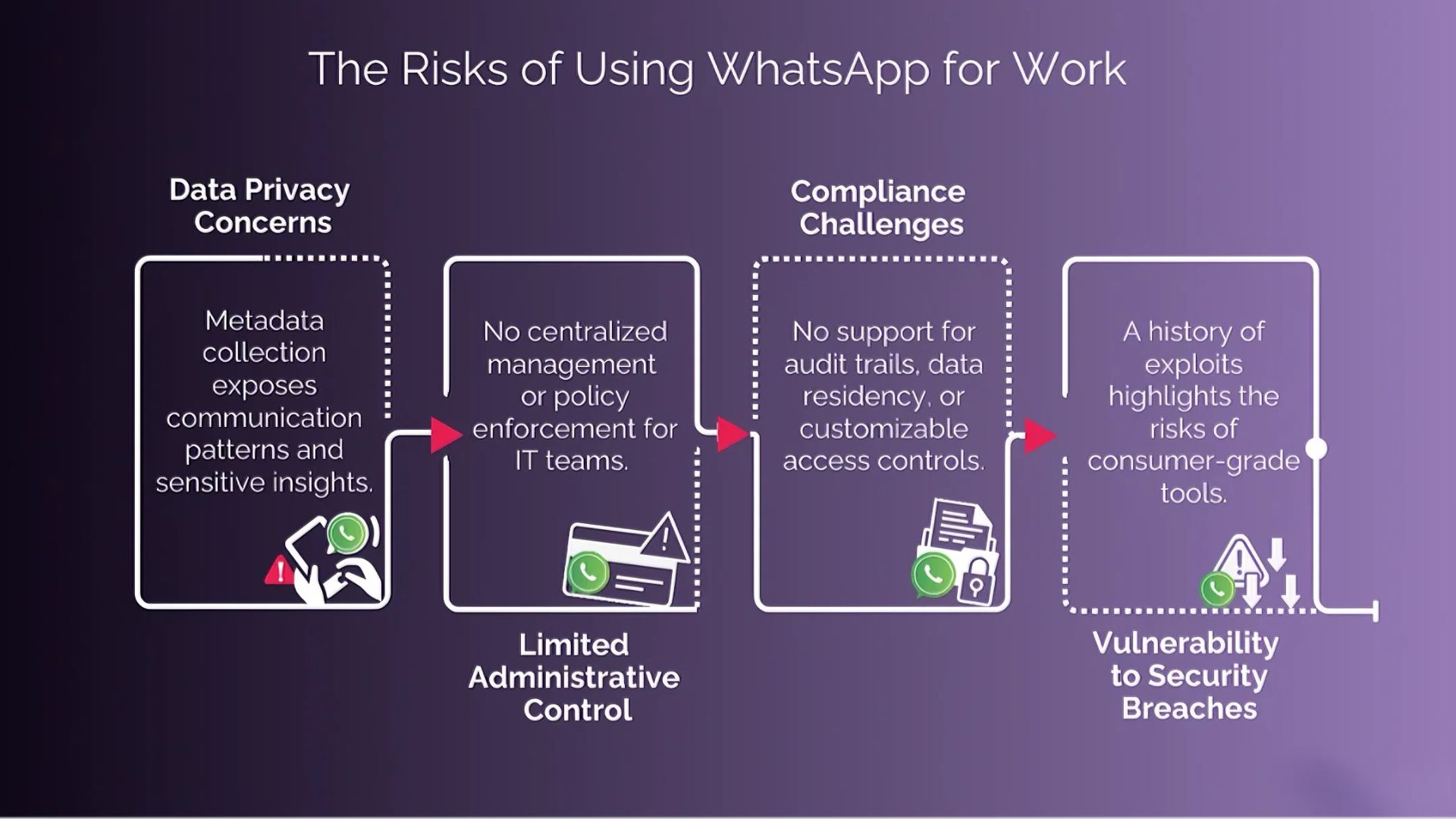 WhatsApp-এ Users-রা পাবে Third-party চ্যাটের সুবিধা! Meta-র এই পদক্ষেপ বদলে দেবে সব সমীকরণ!