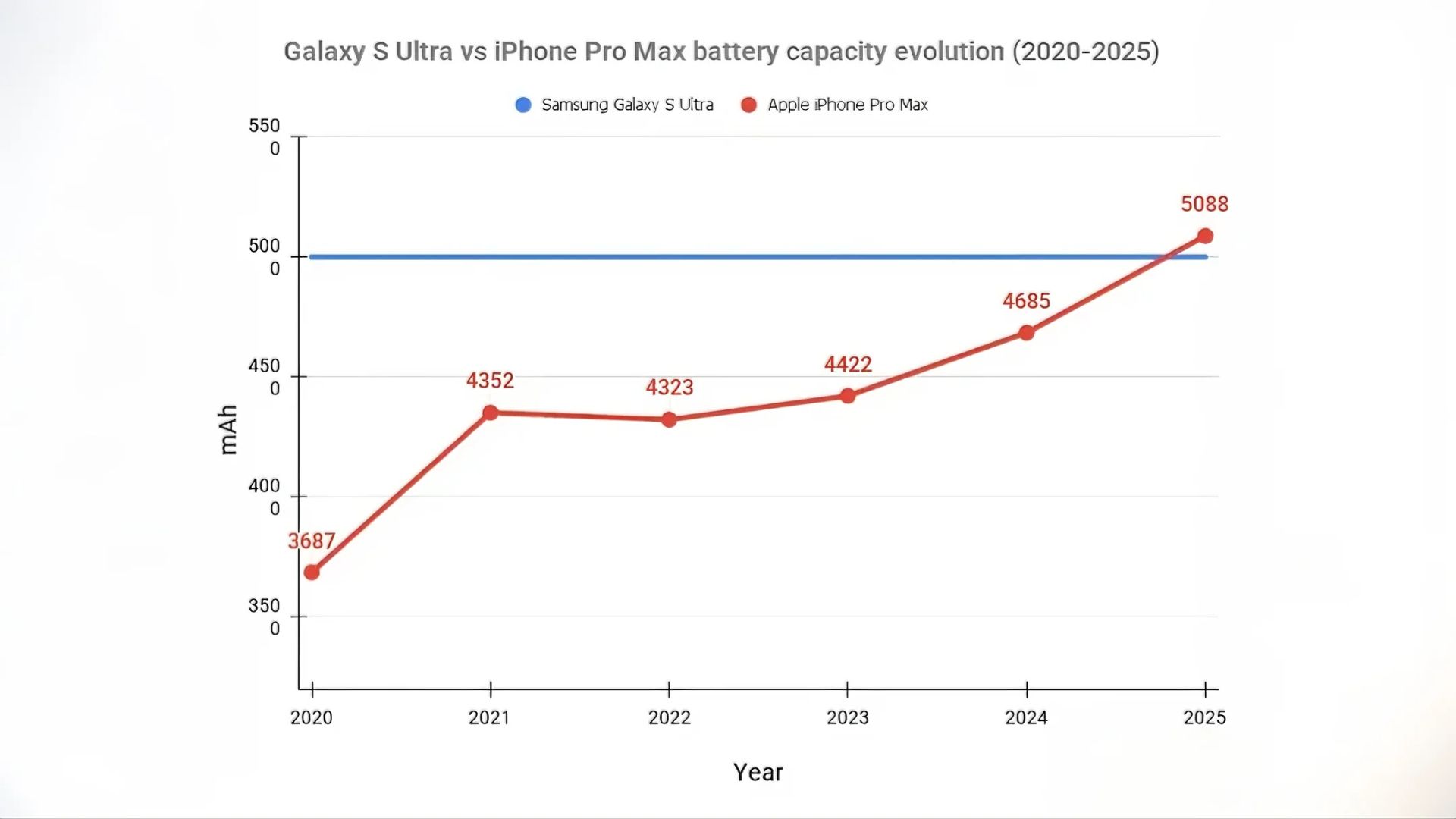 Samsung Galaxy S26! দামের খেলায় অ্যাপেলকে টেক্কা দিতে ডিজাইনে বিরাট কারসাজি!