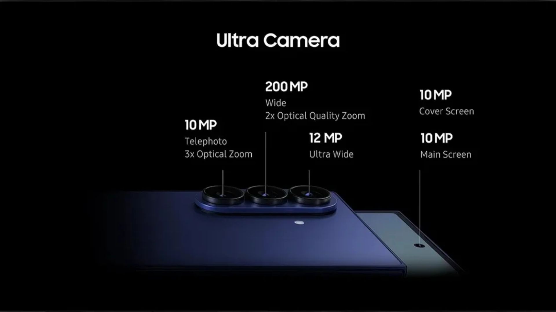 OMG! Samsung Galaxy Z TriFold এ 200MP ক্যামেরা! এটা কি সত্যি?