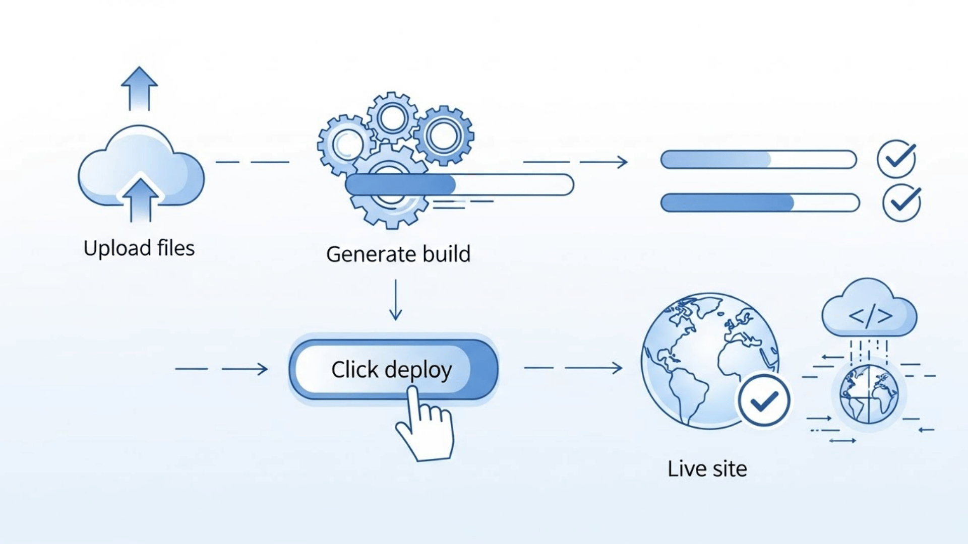 Sevalla ব্যবহার করে কীভাবে স্ট্যাটিক ওয়েবসাইট Deploy করবেন?