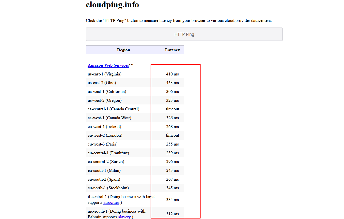 Result Page এ Latency