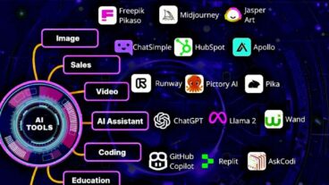 ব্যবসা ও পড়াশোনায় কাজে লাগবে এমন ২০–২৫টি AI টুল: কাজ ও ব্যবহারবিধি
