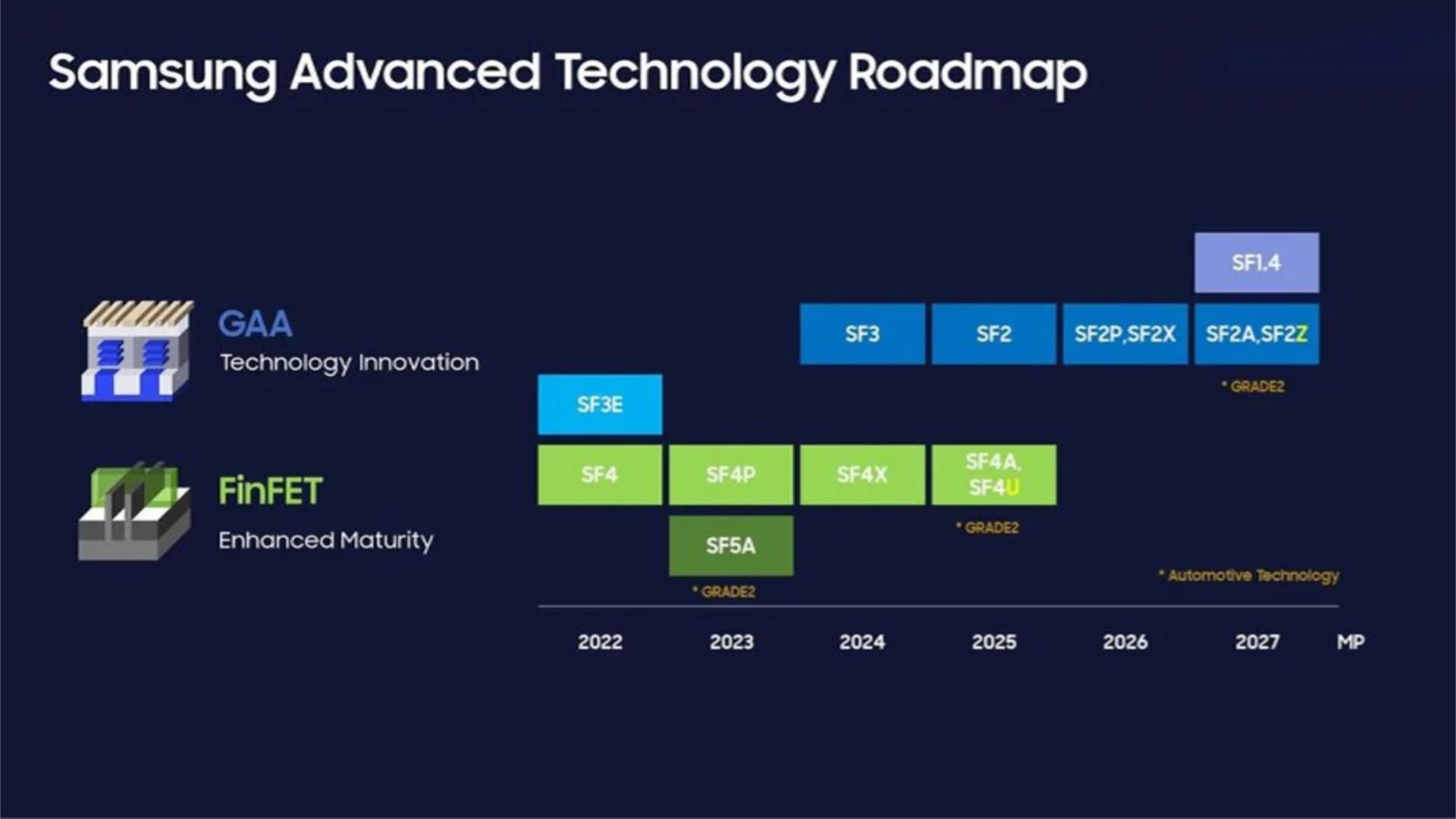 স্যামসাংয়ের মুনাফার সুনামি! Q3 তে বিশাল লাফ! AI কি টেক জায়ান্টকে সাফল্যের স্বর্ণ শিখরে নিয়ে যাচ্ছে? নাকি মেঘে ঢাকা কোনো লুকানো গল্প?