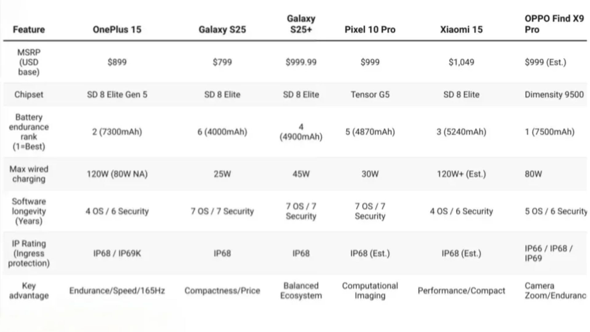 বিশ্ব দাপাতে OnePlus 15 এখন বিশ্ববাজারে! দাম কত?
