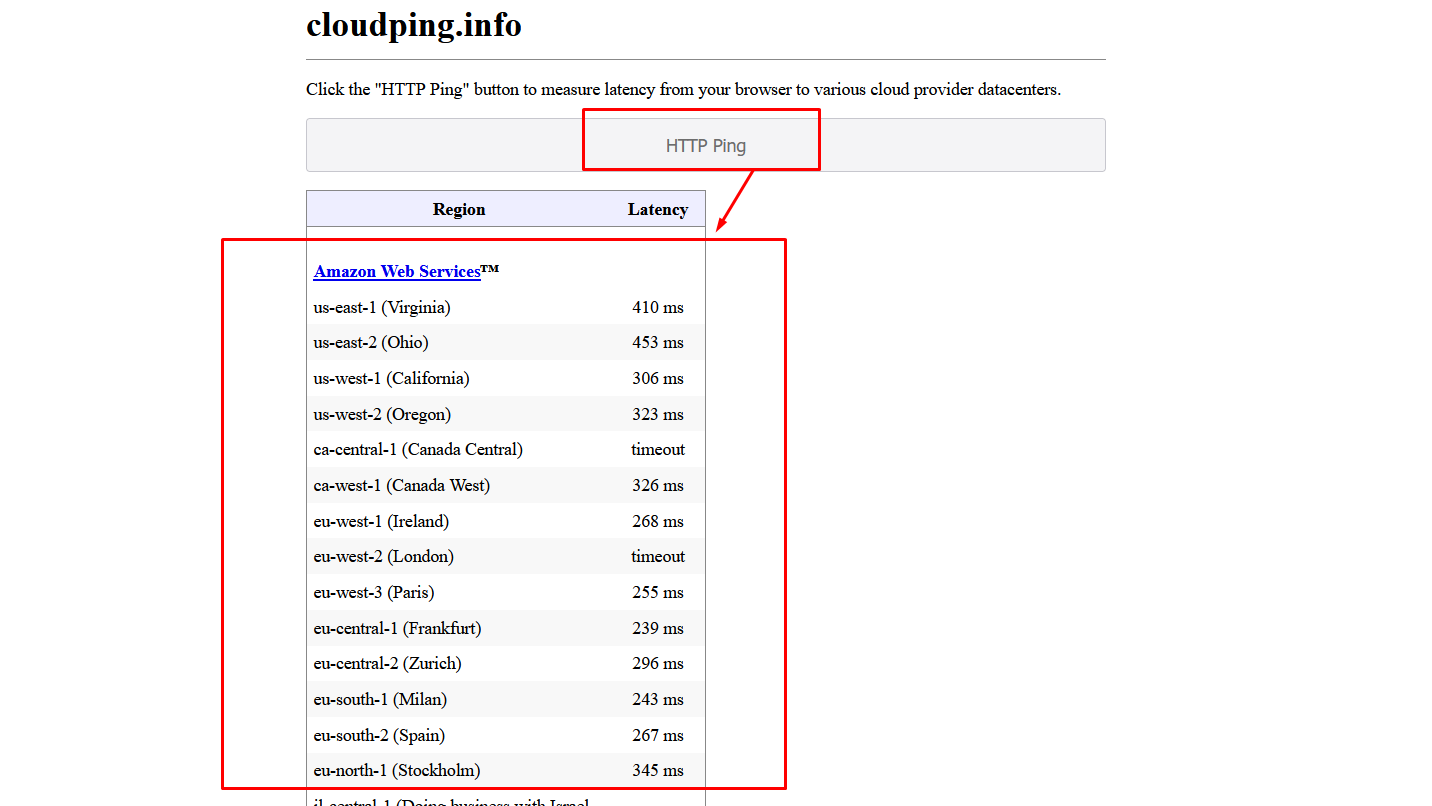 Response Time Measure
