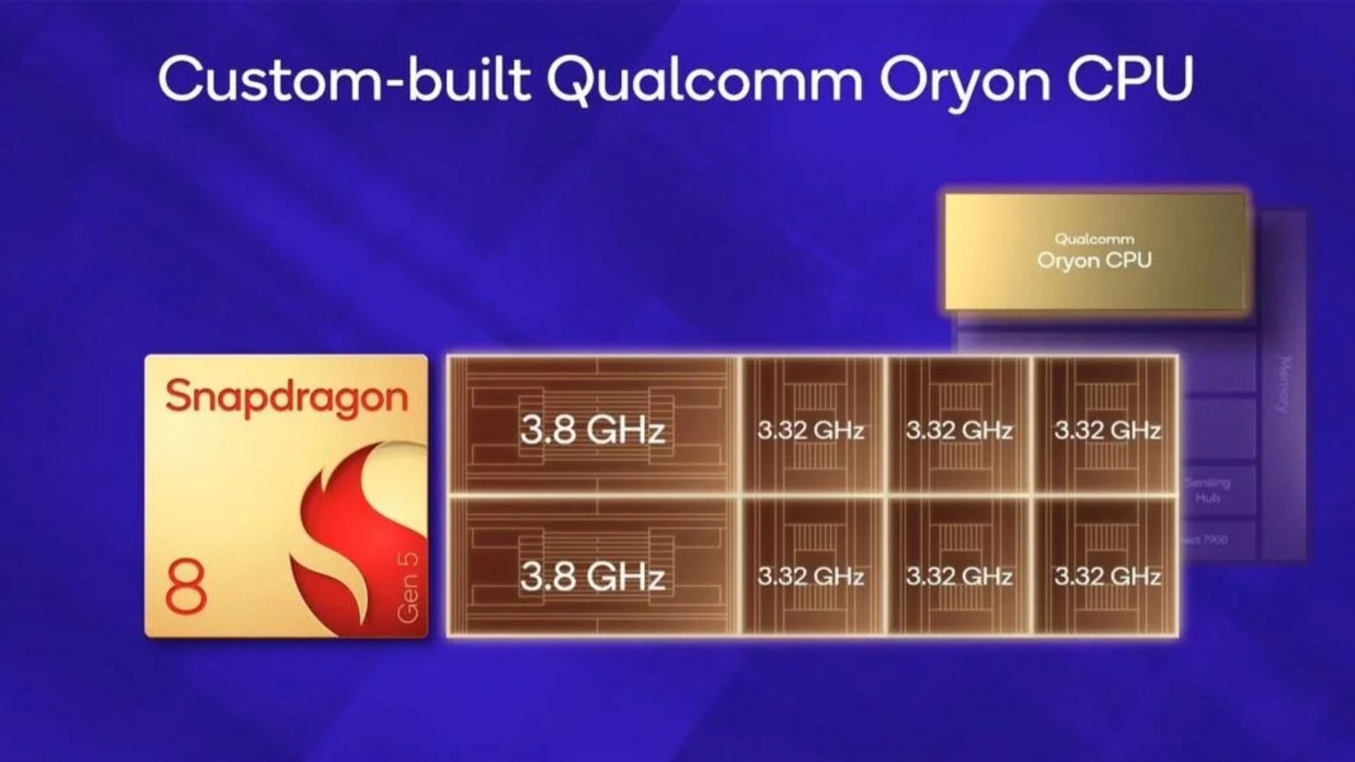 Qualcomm আনছে Snapdragon 8 Gen 5! ফোন হবে সুপারফাস্ট! মোবাইলে কম্পিউটারের থেকেও বেশি পাওয়ার!