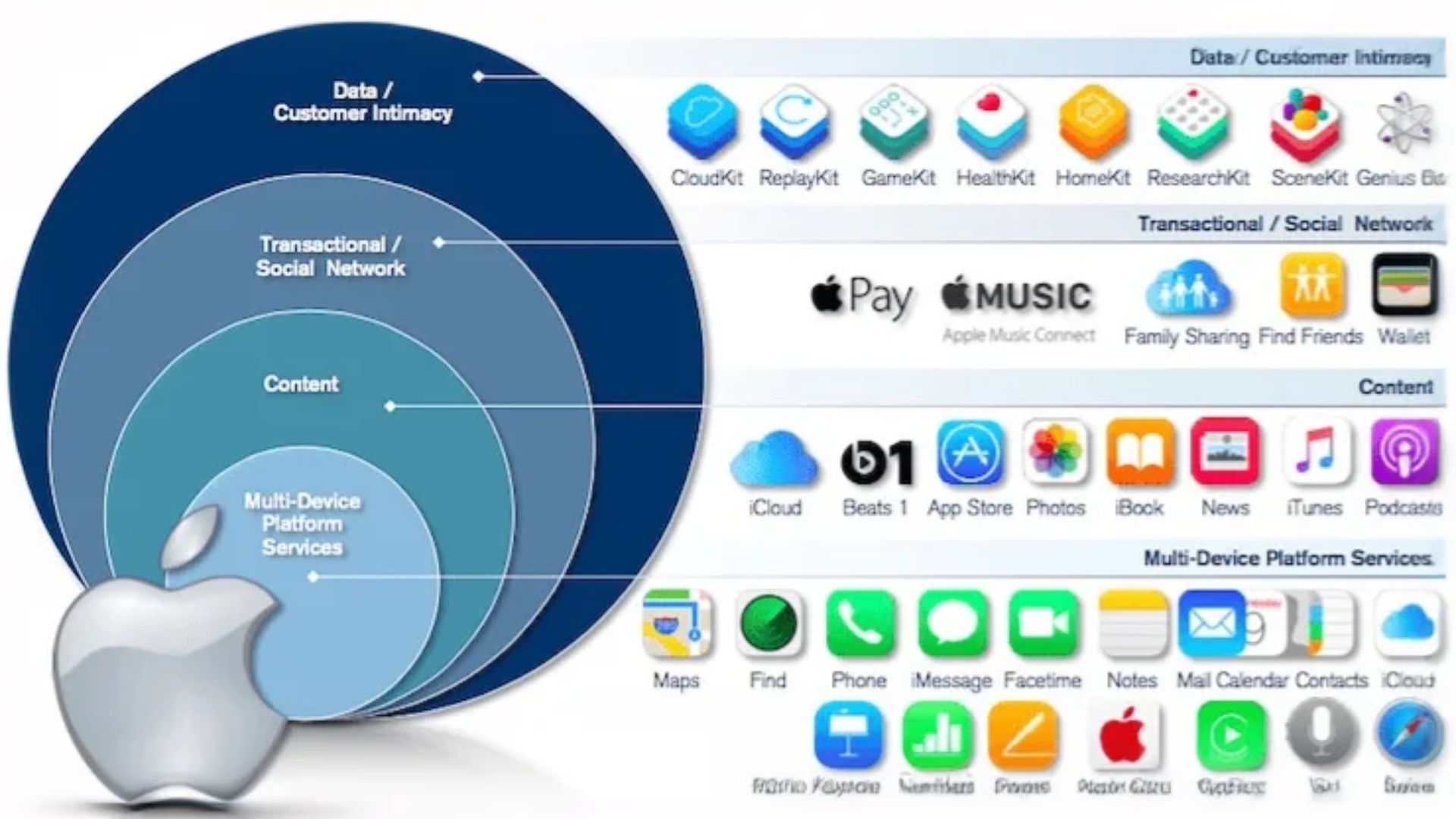 Apple TV+ বিদায়, নতুন নামে পথ চলা শুরু: Apple TV-র ভবিষ্যৎ কী?