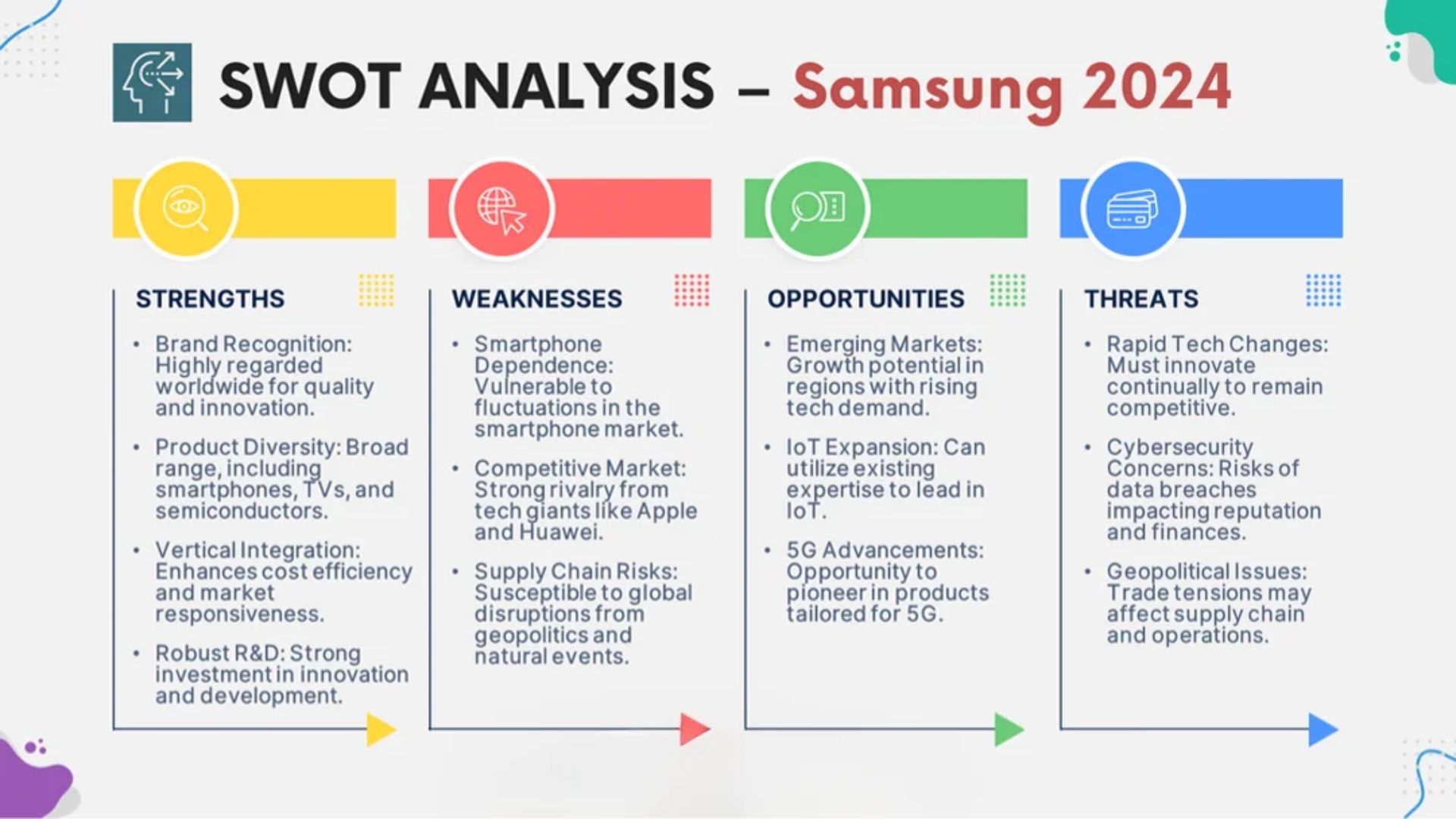 স্যামসাংয়ের মুনাফার সুনামি! Q3 তে বিশাল লাফ! AI কি টেক জায়ান্টকে সাফল্যের স্বর্ণ শিখরে নিয়ে যাচ্ছে? নাকি মেঘে ঢাকা কোনো লুকানো গল্প?