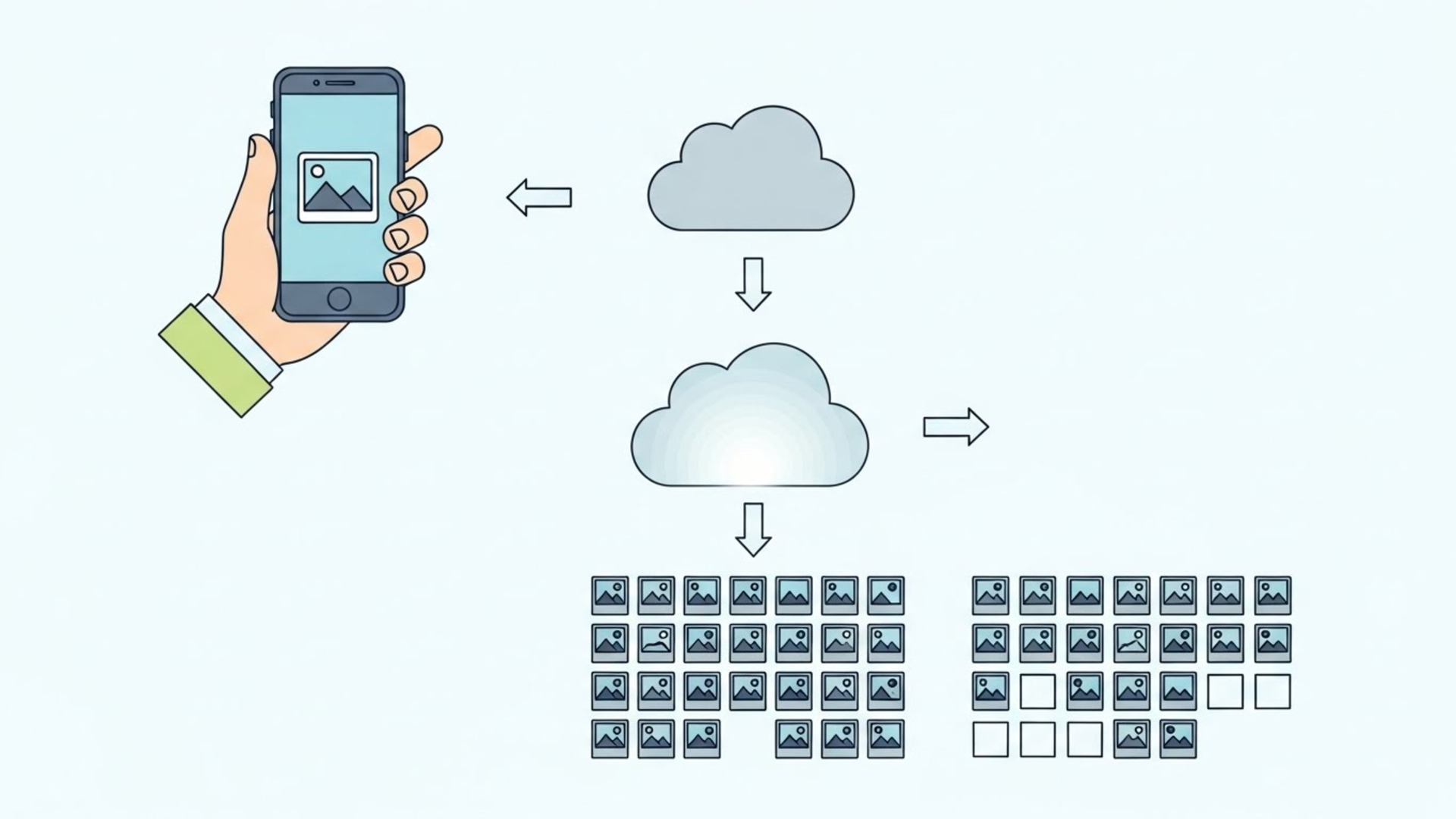 URUSAI ব্যবহারের নিয়মকানুন