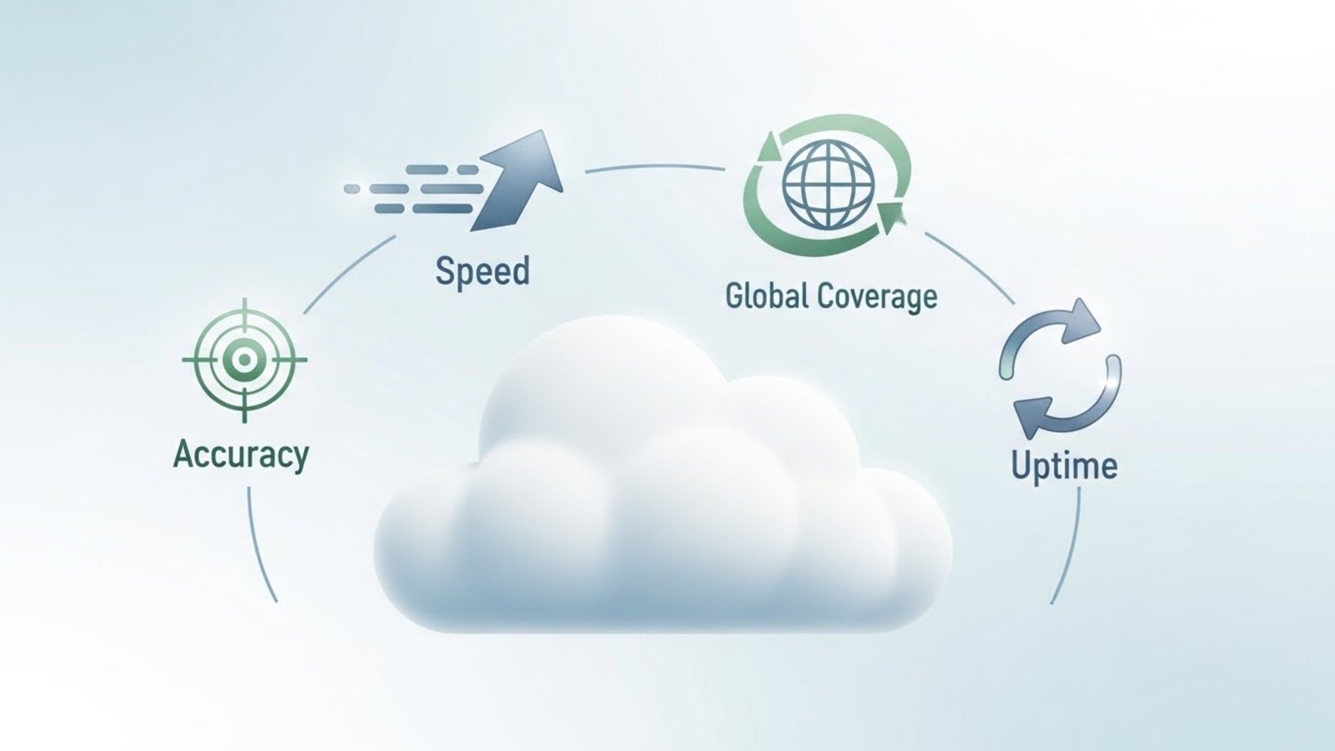 Webping.cloud ব্যবহার করার সুবিধাগুলো কী কী?