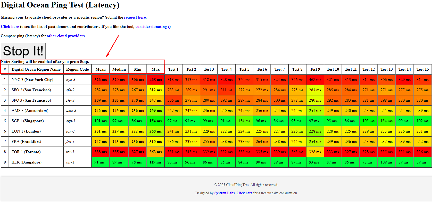 Region -এর নাম এবং কোড
