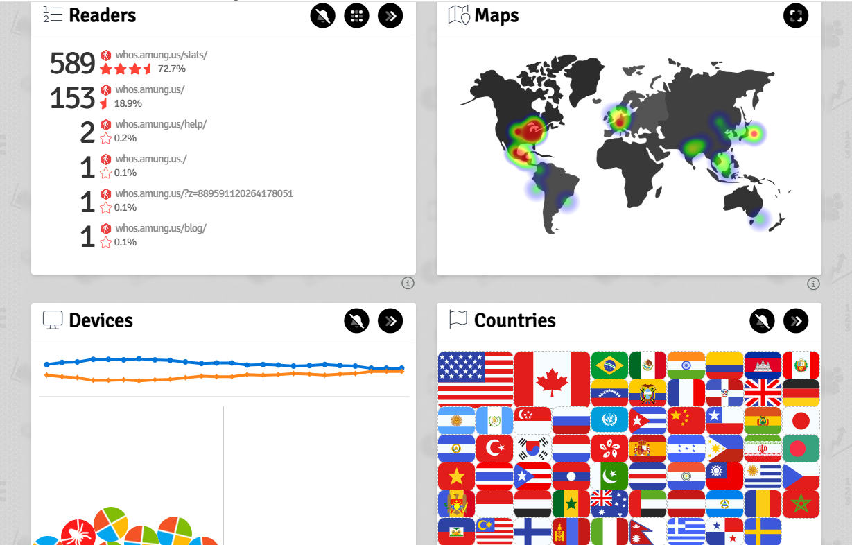 Statistics দেখুন