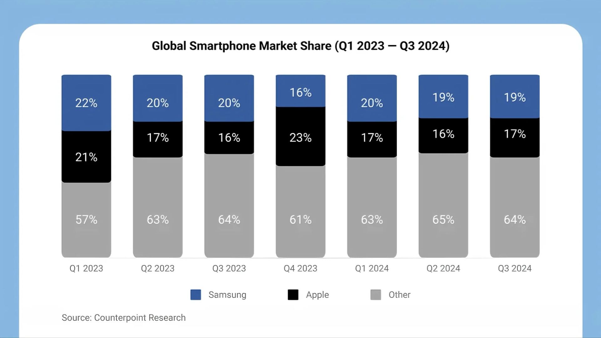 Samsung Galaxy S26! দামের খেলায় অ্যাপেলকে টেক্কা দিতে ডিজাইনে বিরাট কারসাজি!