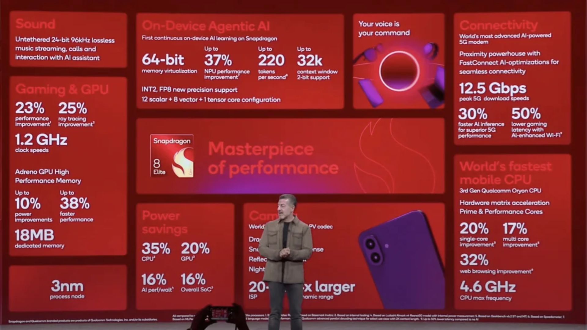 Qualcomm আনছে Snapdragon 8 Gen 5! ফোন হবে সুপারফাস্ট! মোবাইলে কম্পিউটারের থেকেও বেশি পাওয়ার!