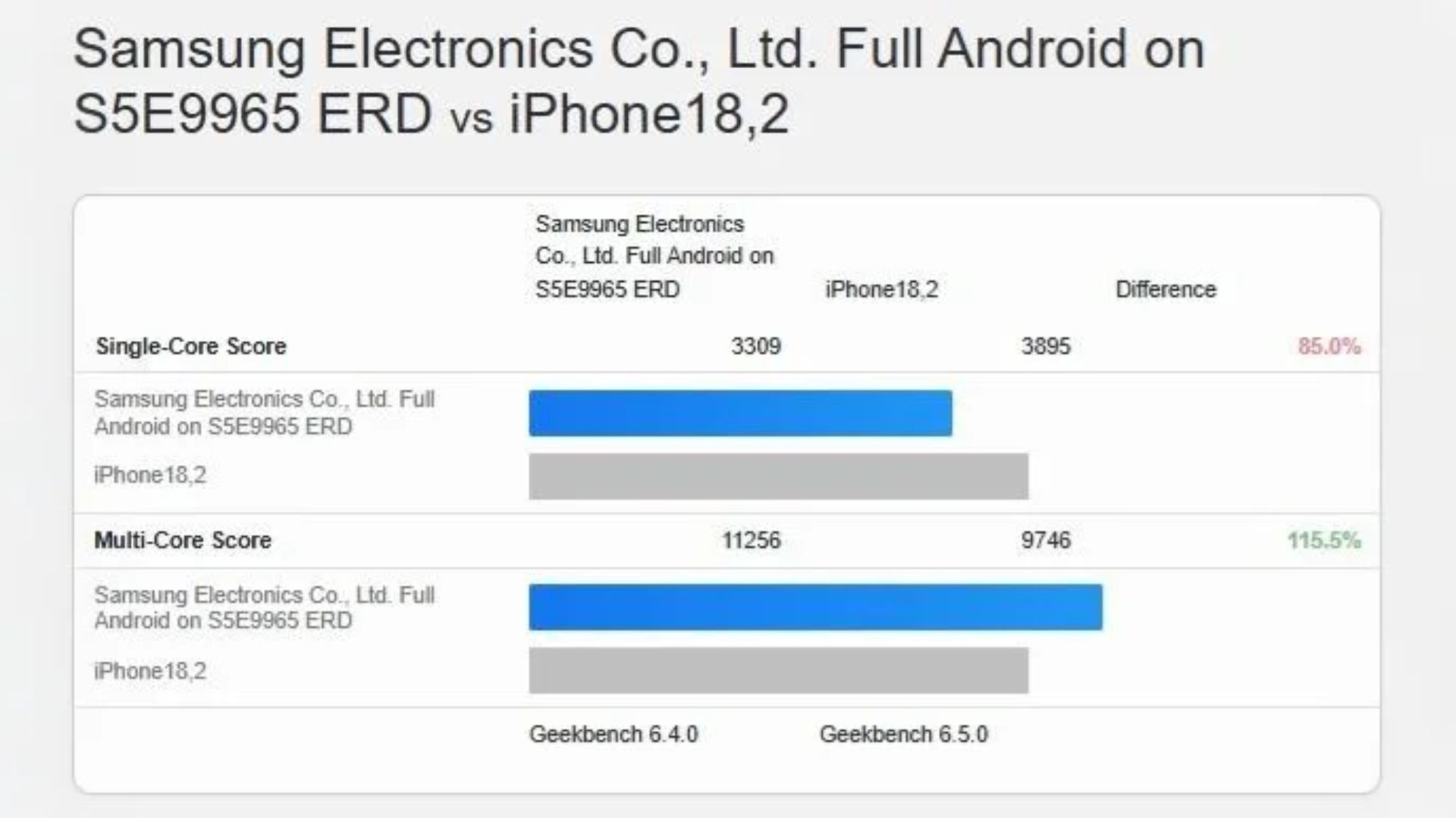 এবার হবে খেলা! Exynos চিপের Galaxy S26 এবং S26+ আসতে পারে ডিসকাউন্ট সহ! দেখলে কিনতেই হবে!