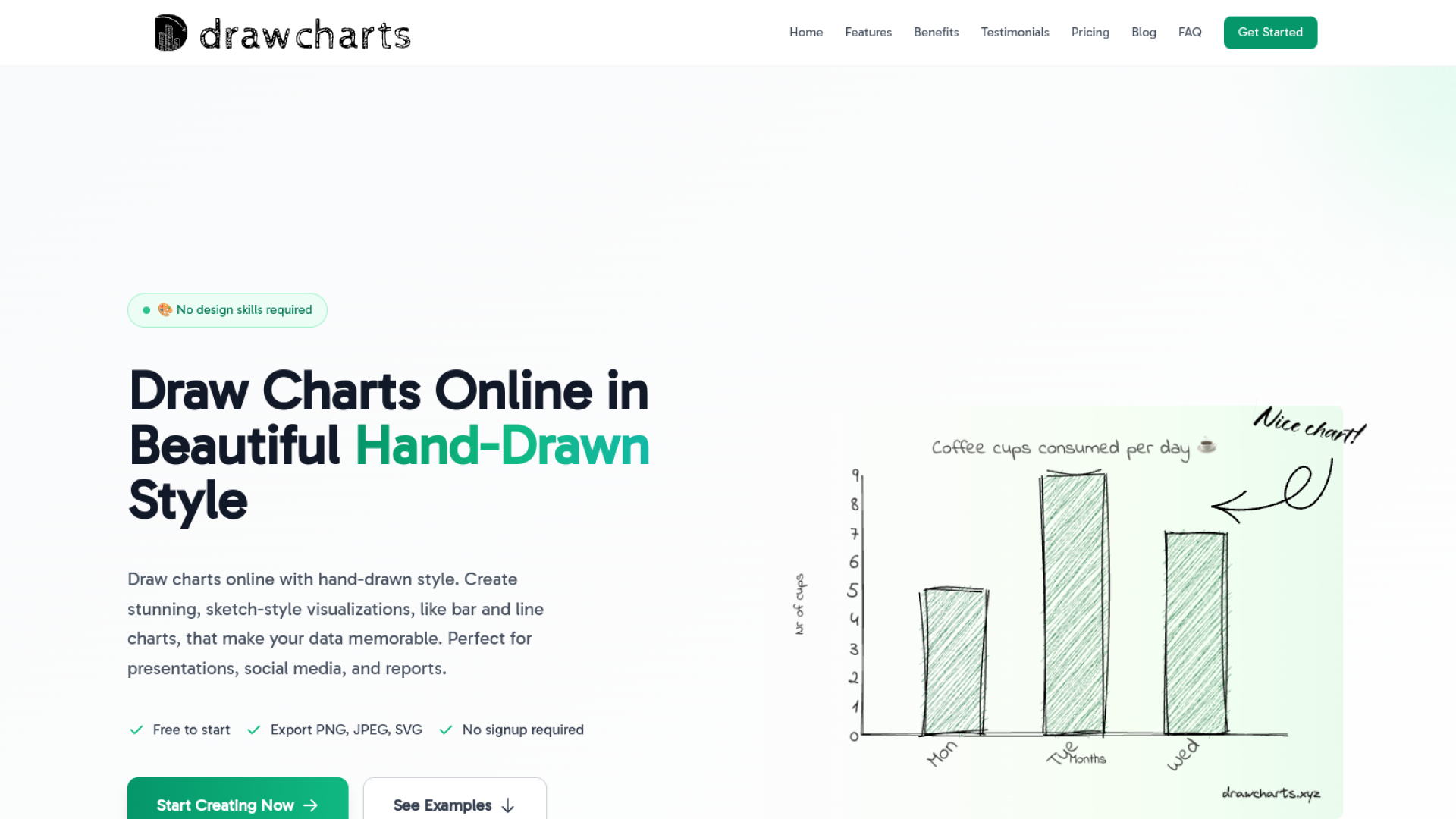 drawcharts