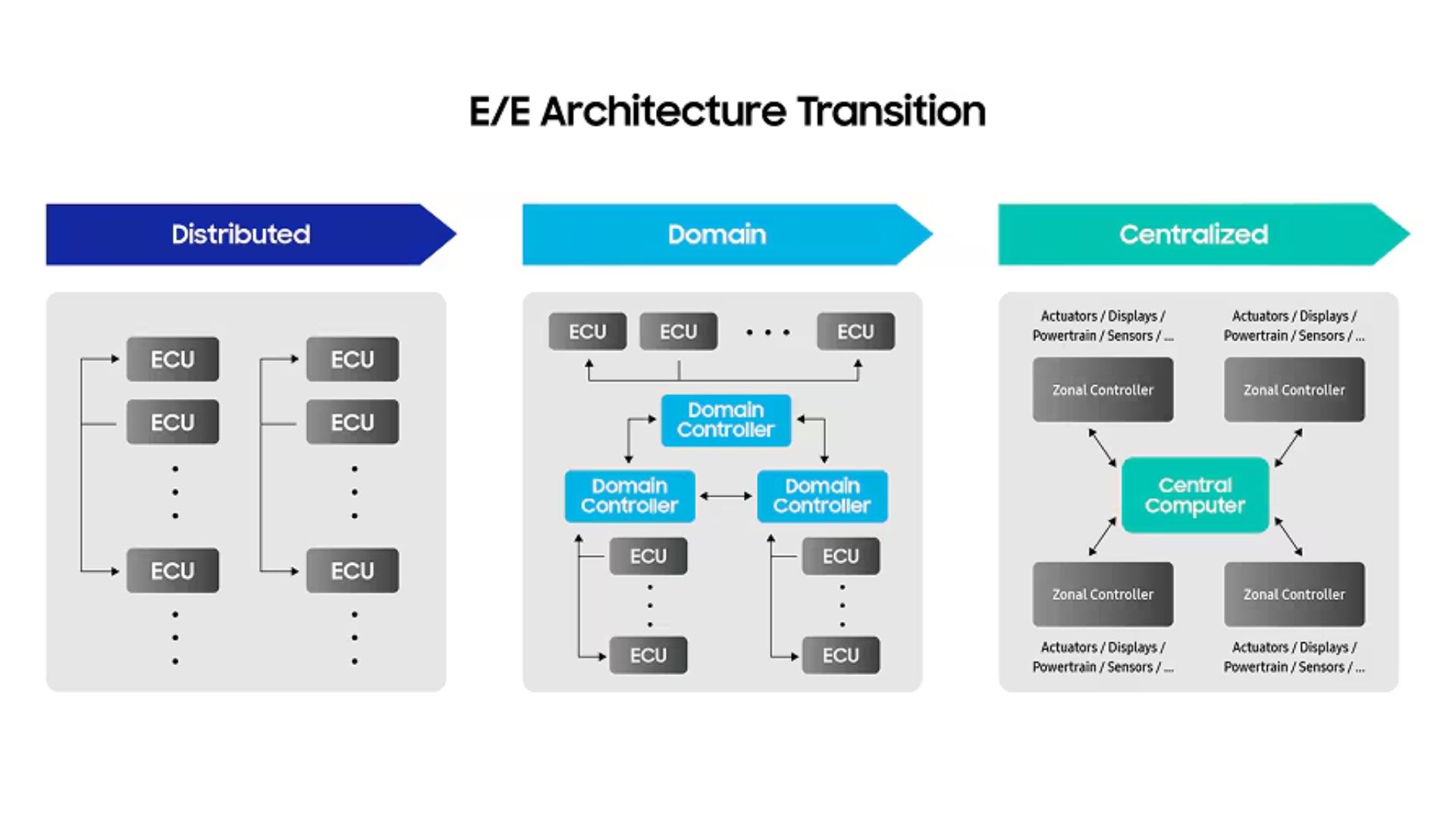লিক হলো Samsung Galaxy S26 সিরিজের RAM ও Storage! সবার চক্ষু চড়কগাছ!