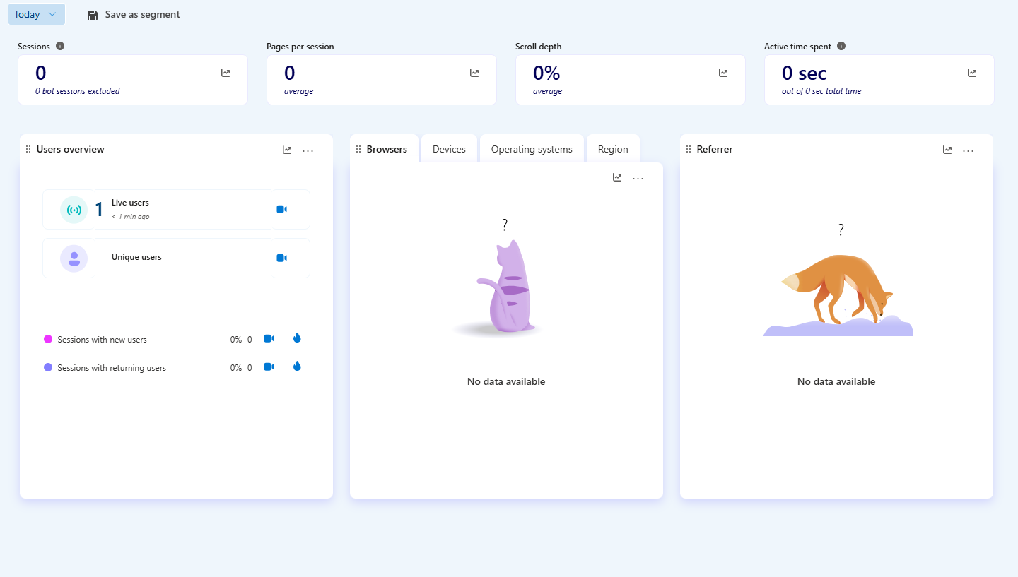 Heatmap Analysis করুন