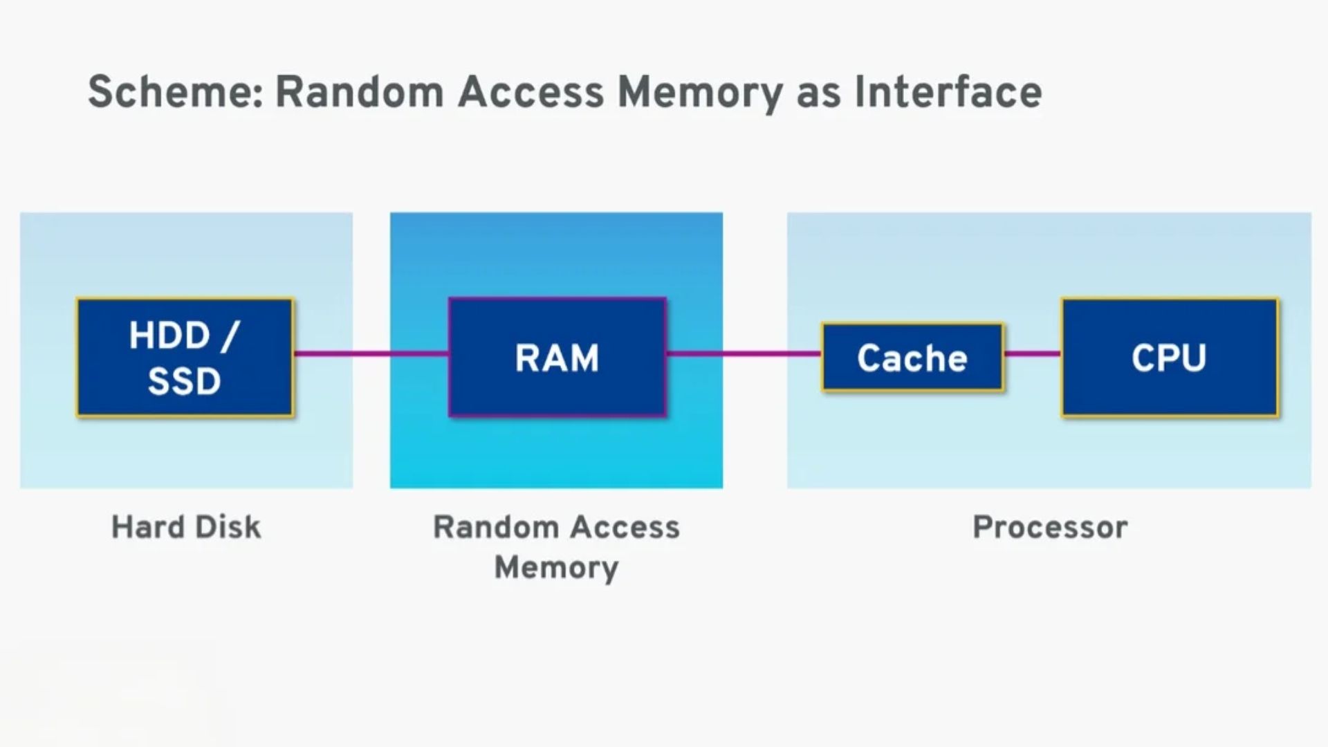 লিক হলো Samsung Galaxy S26 সিরিজের RAM ও Storage! সবার চক্ষু চড়কগাছ!