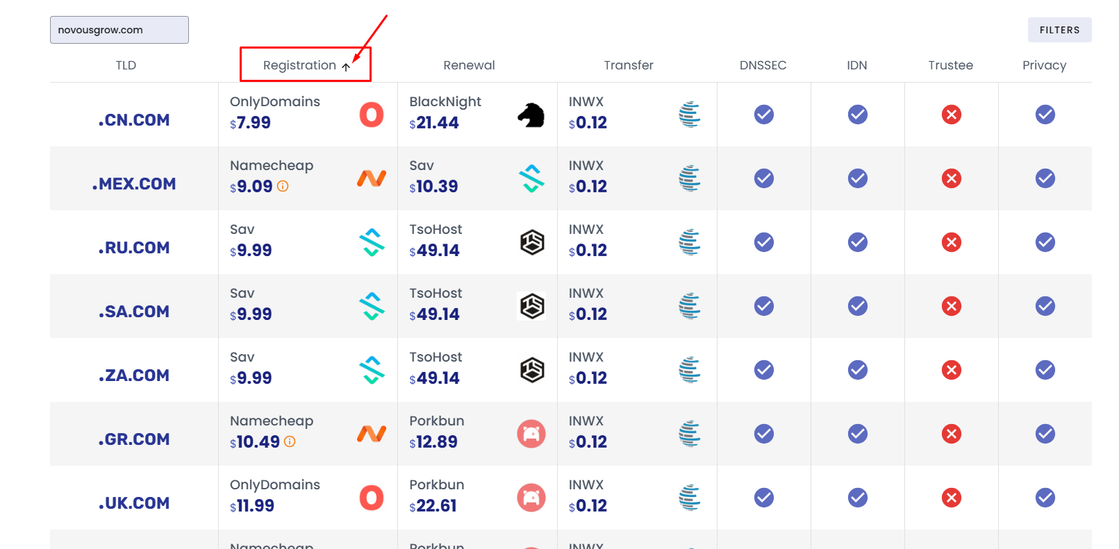 Price অনুসারে Sort