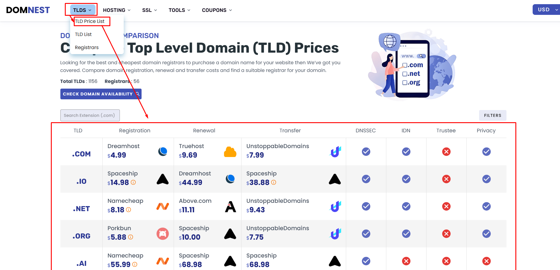 TLD Price List