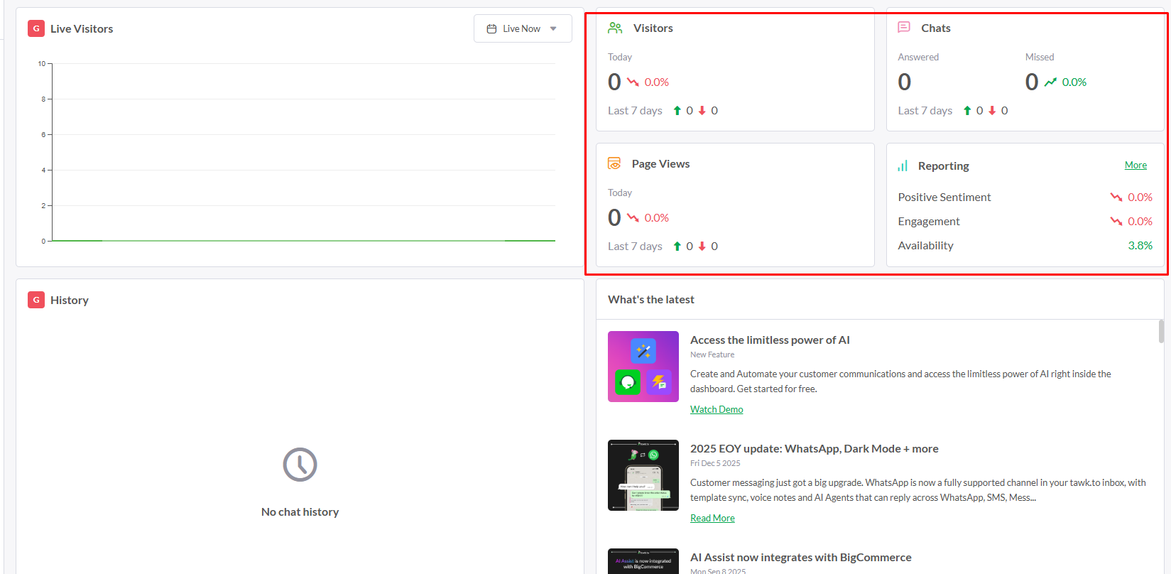 Dashboard-এর Homepage