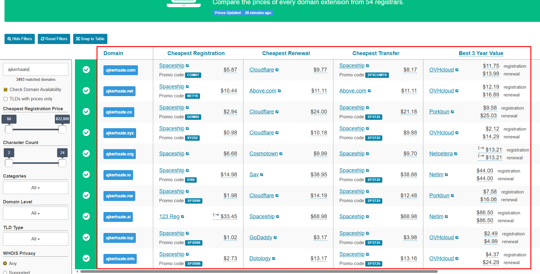 Price এবং Feature Compare