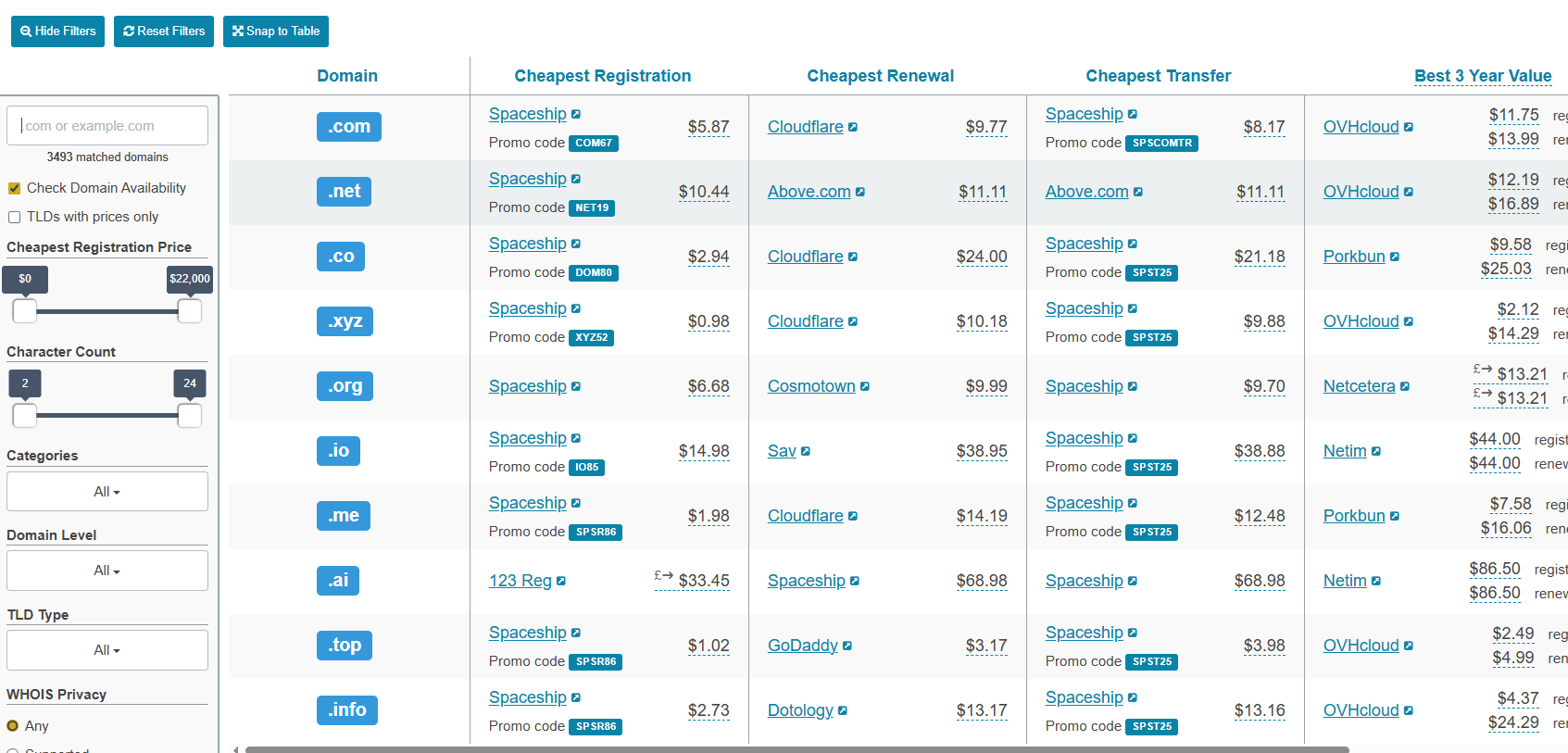 TLD-List Website